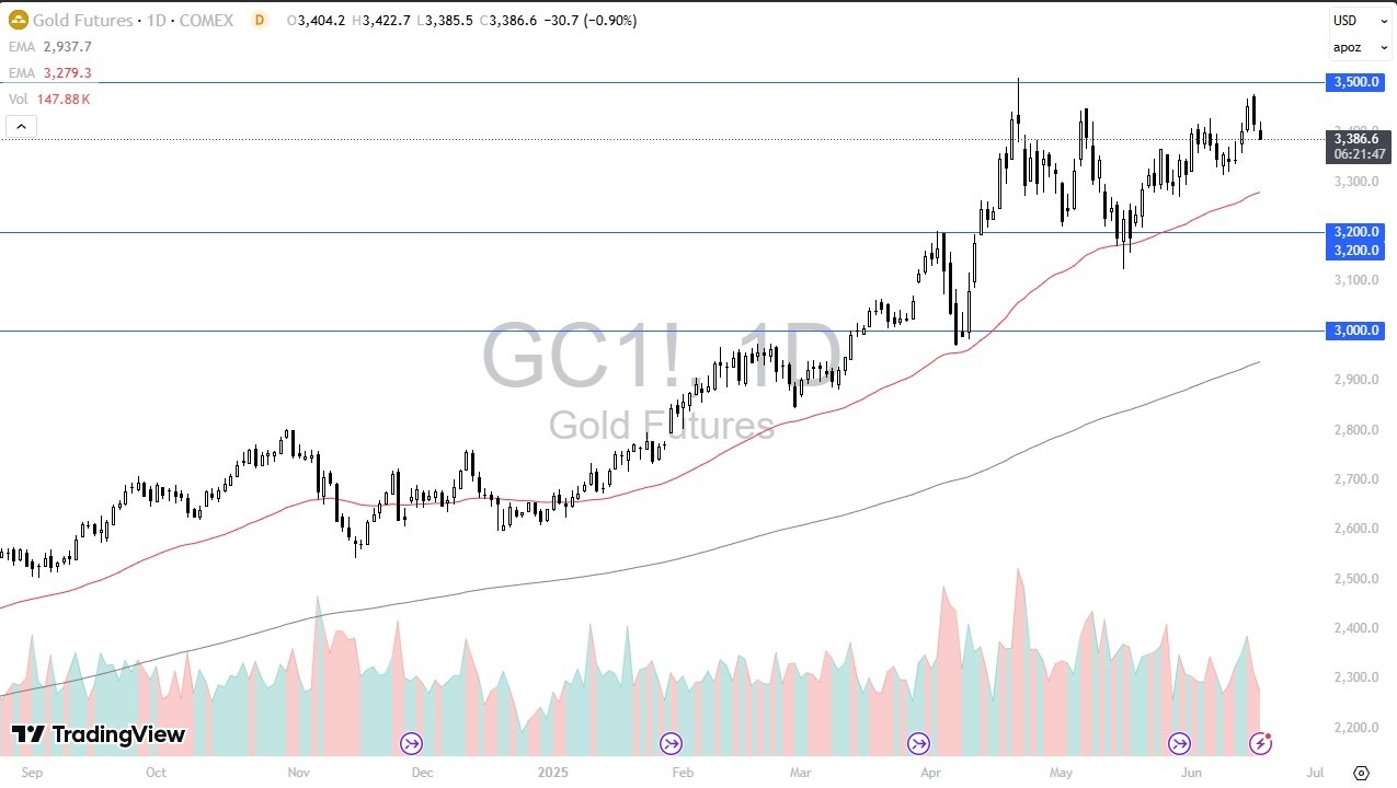 【XM Market Analysis】--Gold Forecast: Drops with USD Strength(图1)