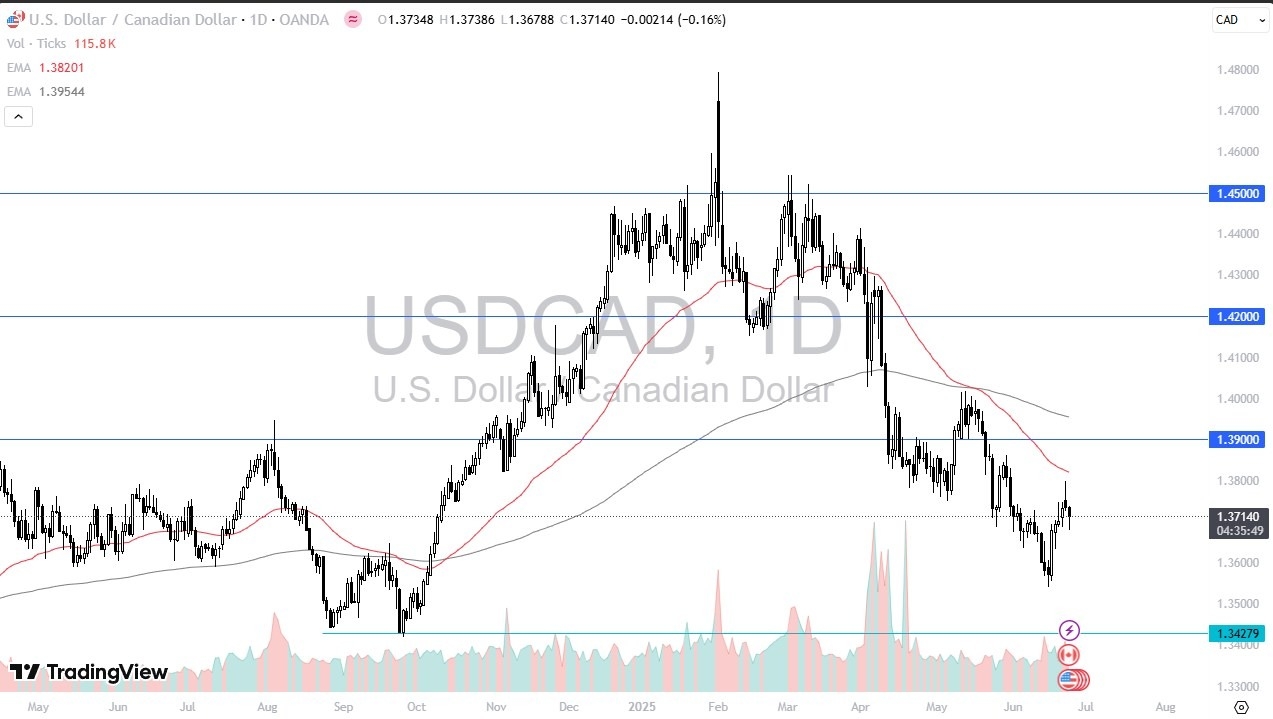 【XM Group】--USD/CAD Forecast: Dollar Slips on Ceasefire News(图1)