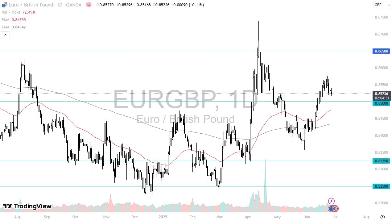 【XM Market Analysis】--EUR/GBP Forecast: Holds Steady Against Pound(图1)