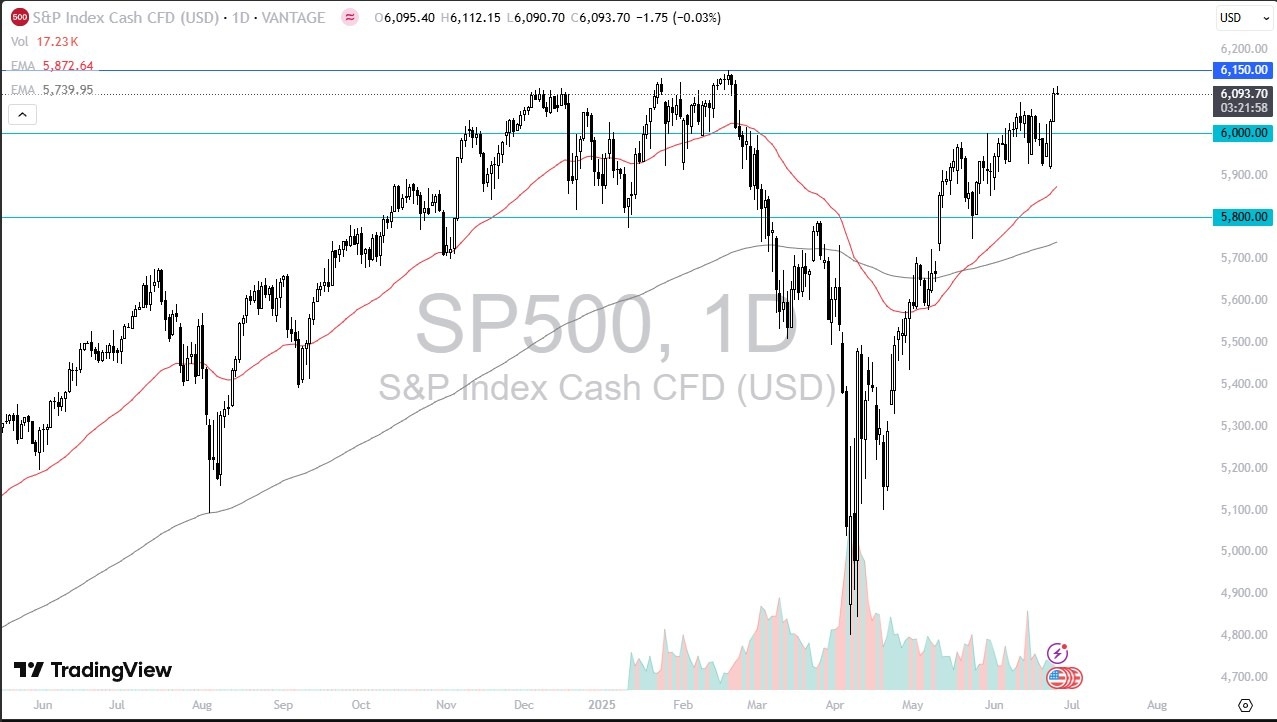 【XM Forex】--S&P 500 Forecast: Drifts a Bit Lower(图1)