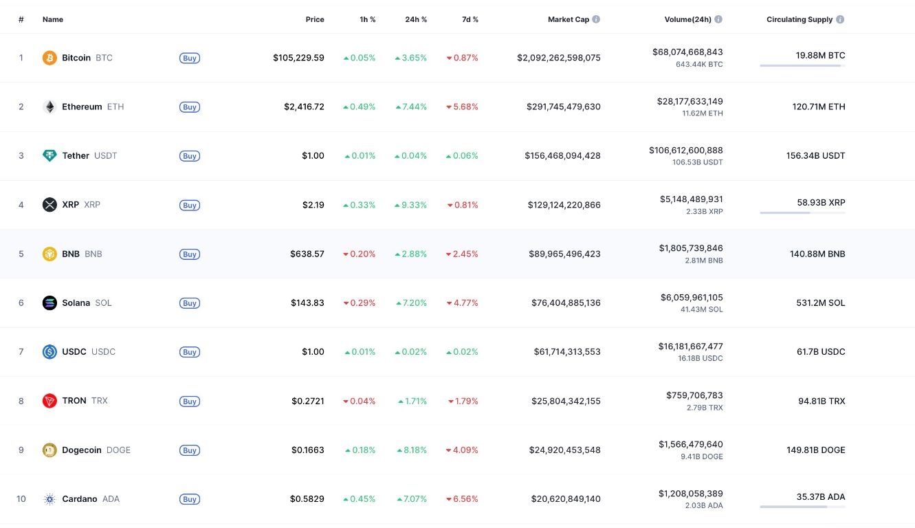 【XM Group】--XRP Price Targets 580% Surge to $15 as Trump Confirms Israel-Iran Ceasefire(图2)