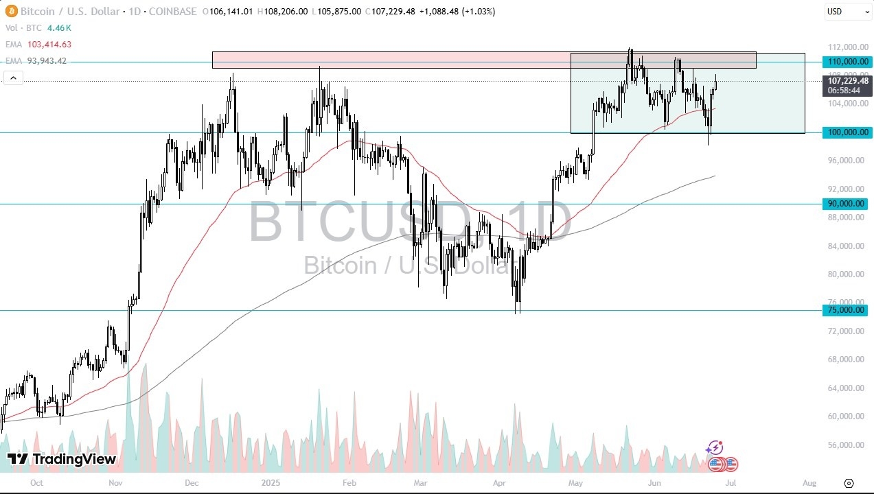 【XM Market Review】--BTC/USD Forecast: Will BTC Break Out of Its Trading Range?(图1)
