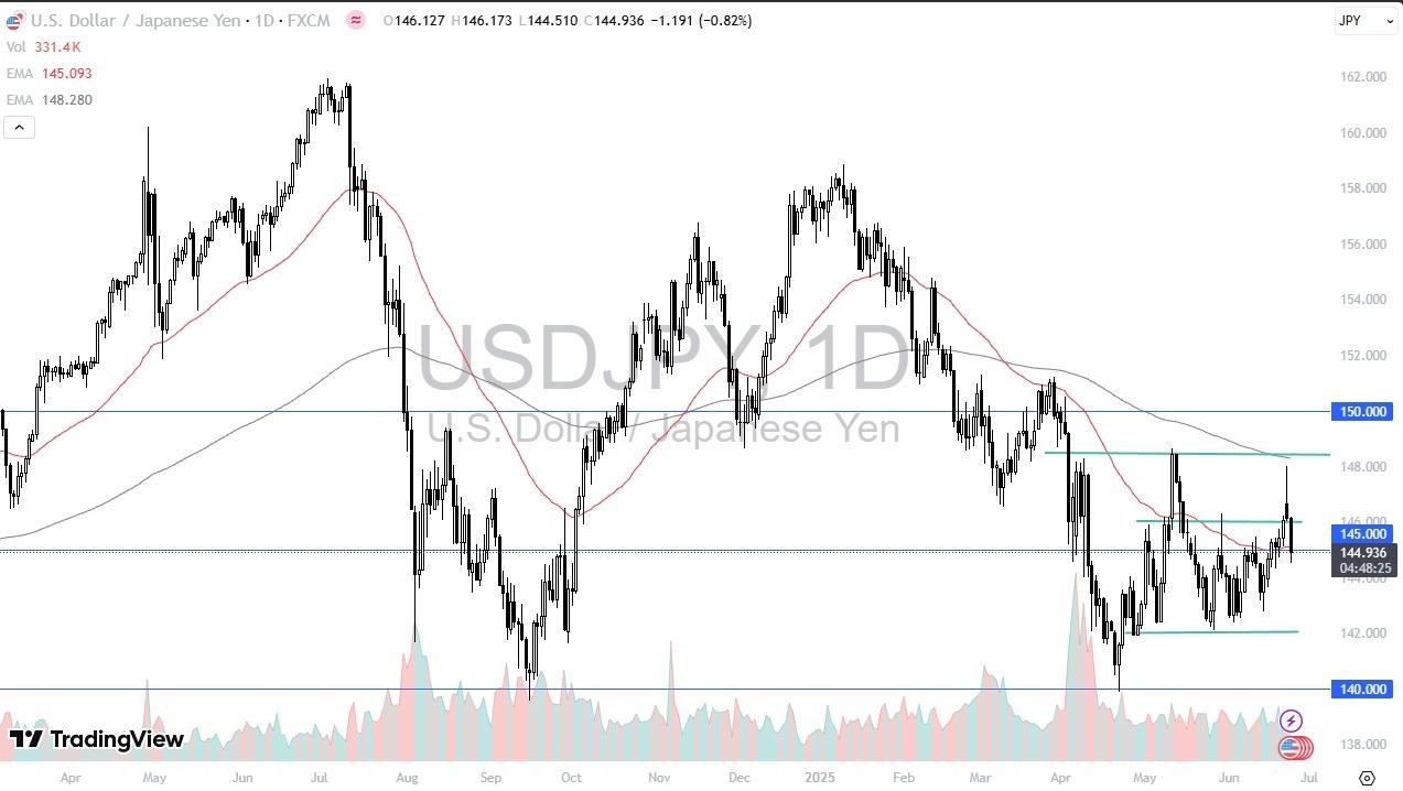 【XM Decision Analysis】--USD/JPY Forecast: Technical Breakdown(图1)