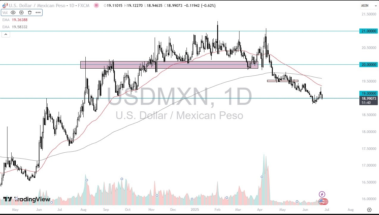 【XM Group】--USD/MXN Forecast: Peso Strengthens on Risk Sentiment(图1)