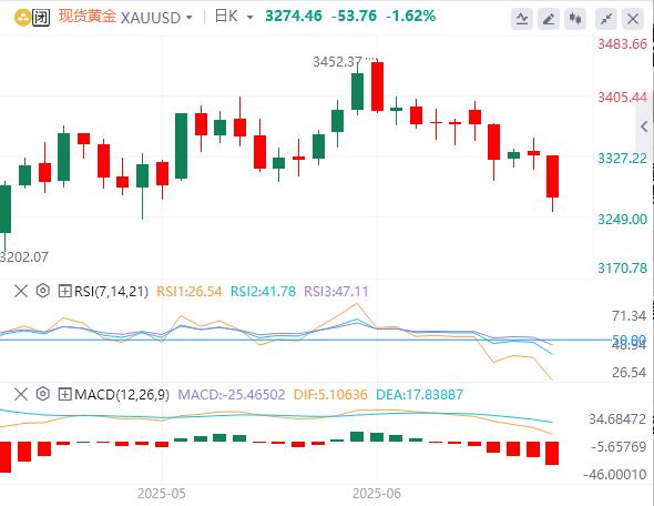 【XM外汇平台】：下周非农来袭，黄金的“兄弟们”或迎来机会？(图1)