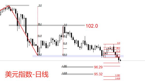 【XM外汇官网】：美国5月核心PCE数据来袭，主流预期微增至2.6%(图1)