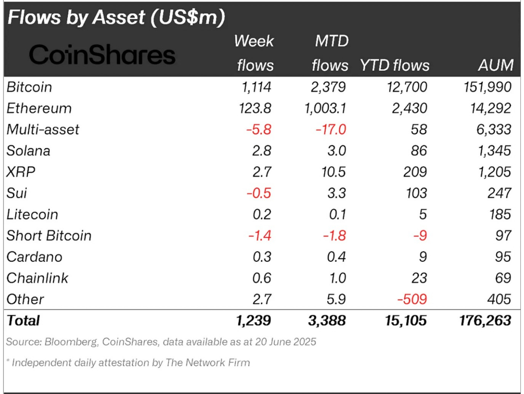 【XM Group】--XRP Price Targets 580% Surge to $15 as Trump Confirms Israel-Iran Ceasefire(图4)