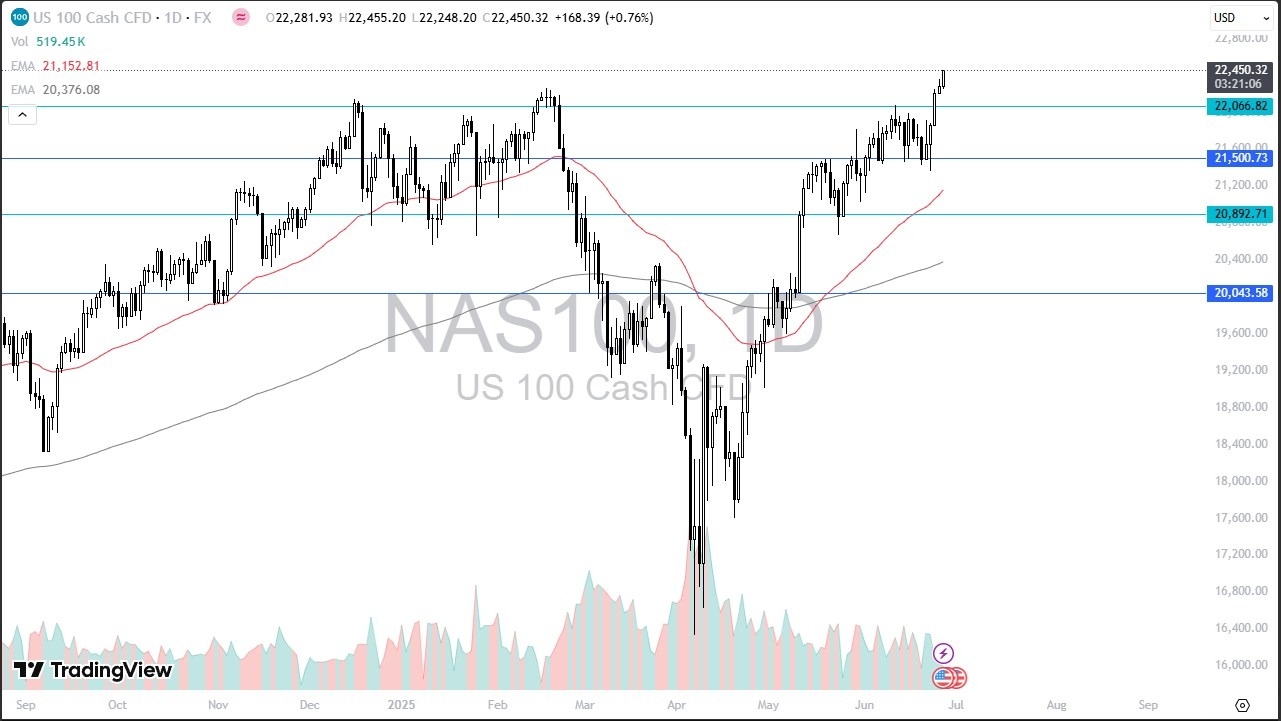 【XM Market Review】--Nasdaq Forecast: Breaks Higher Again(图1)