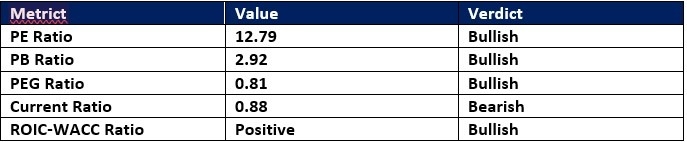 【XM Group】--UnitedHealth Group (UNH) Stock Signal: Time to Buy and Hold?(图2)