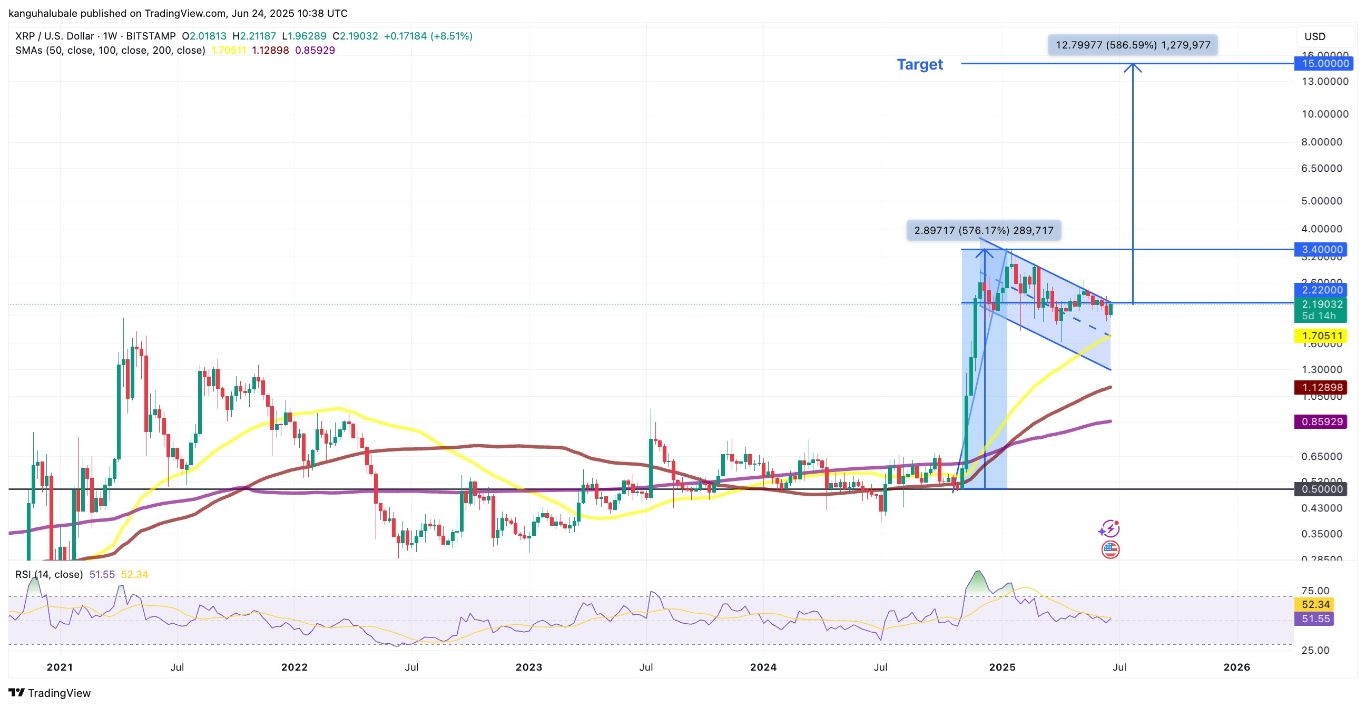 【XM Group】--XRP Price Targets 580% Surge to $15 as Trump Confirms Israel-Iran Ceasefire(图5)
