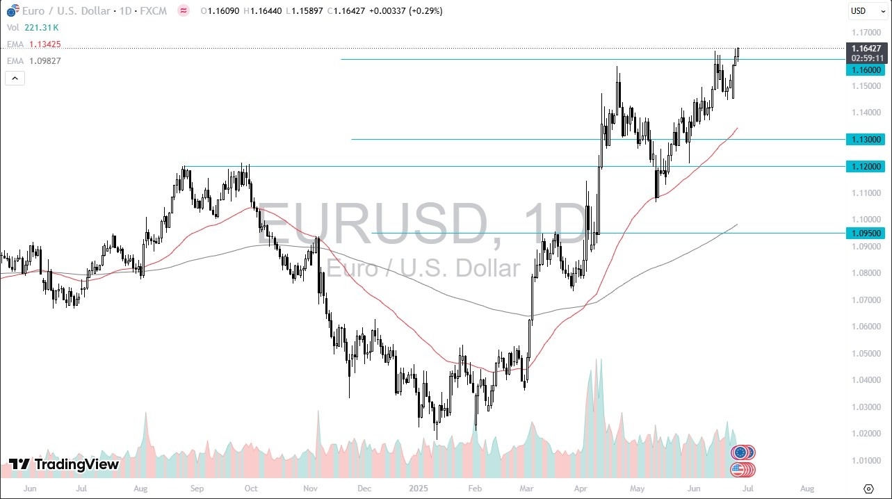 【XM Market Review】--EUR/USD Forecast: Nears Breakout Against US Dollar as Momentum Builds(图1)