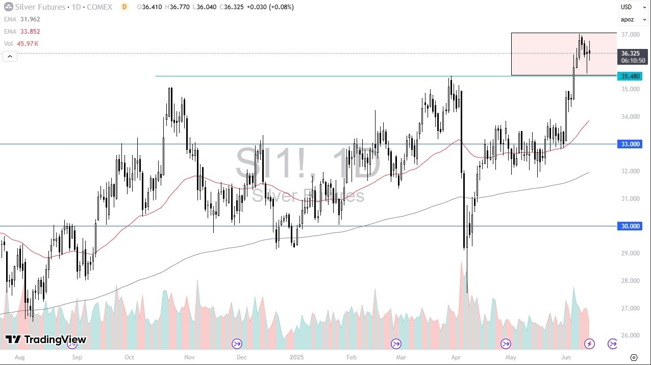 【XM Market Analysis】--Silver Forecast: Sees Massive Volatility(图1)
