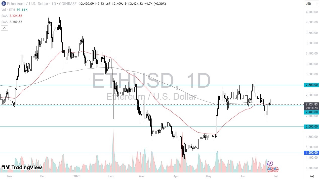 【XM Group】--ETH/USD Forex Signal: Momentum Stalls(图1)