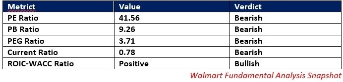 【XM Market Review】--Walmart (WMT) Stock Signal: Can the Uptrend Continue?(图1)