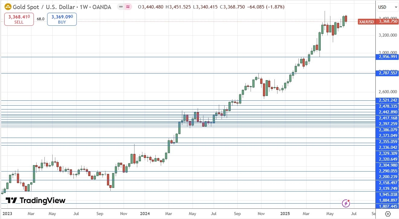 【XM Decision Analysis】--Weekly Forex Forecast – TASE 125 Index, EUR/USD, Gold, Silver, WTI Crude Oil(图7)