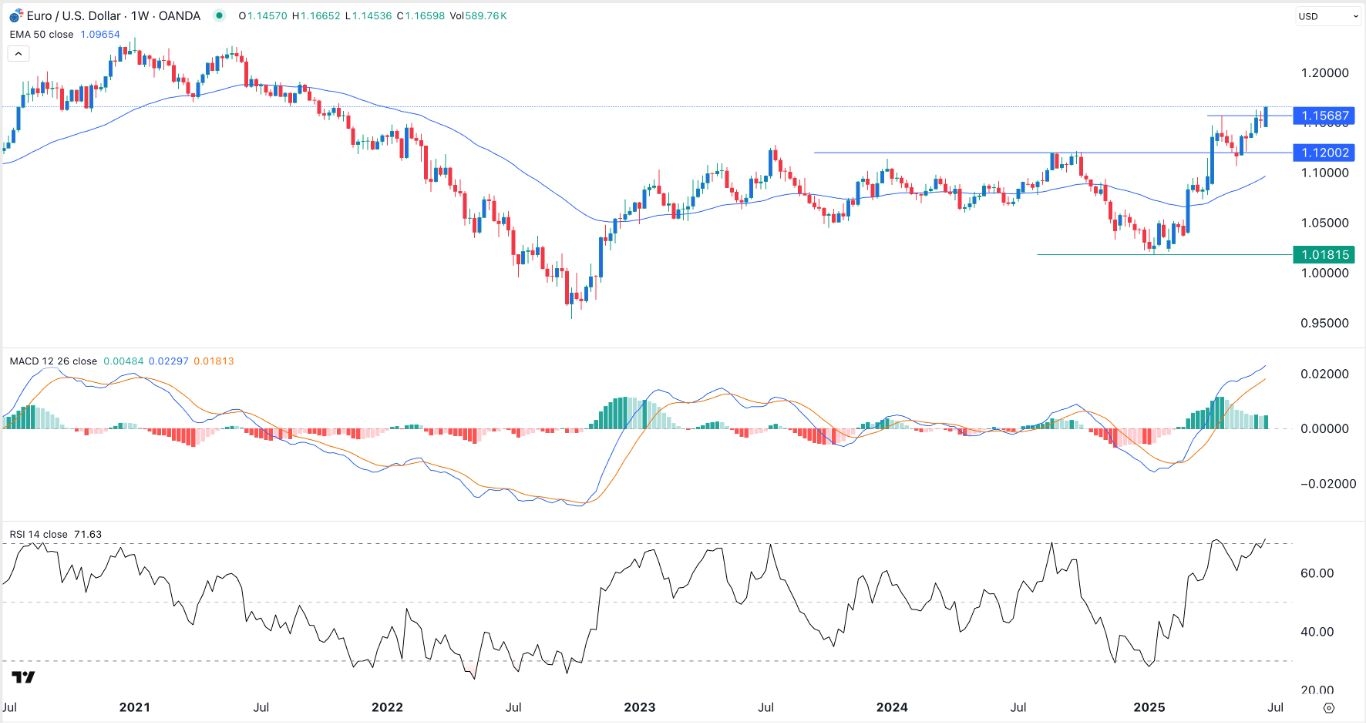 【XM Group】--EUR/USD Forex Signal: Rally Gains Steam Ahead of GDP, PCE Data(图1)