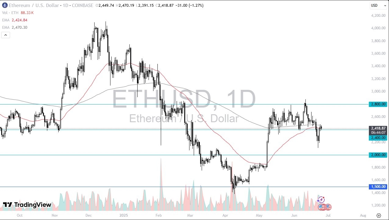 【XM Market Analysis】--ETH/USD Forecast: Price Holds Near $2,400 Resistance as Traders Watch Bitcoin(图1)