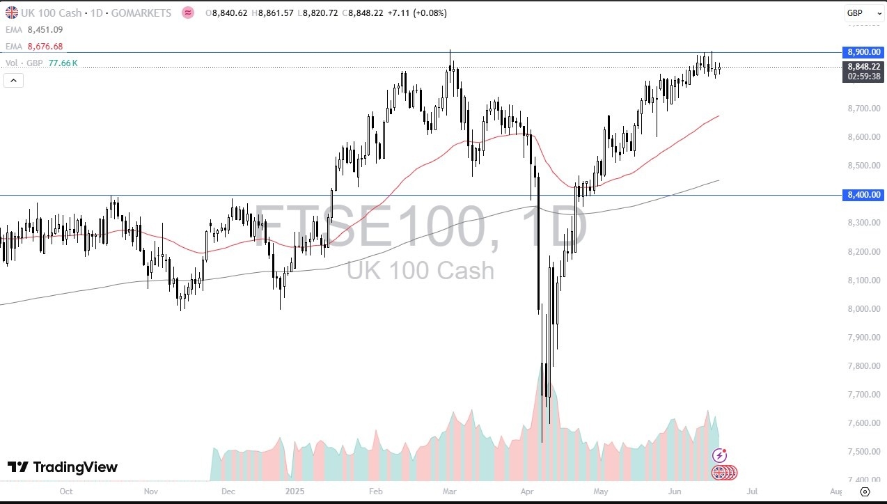 【XM Forex】--FTSE 100 Forecast: Bullish Momentum Builds(图1)