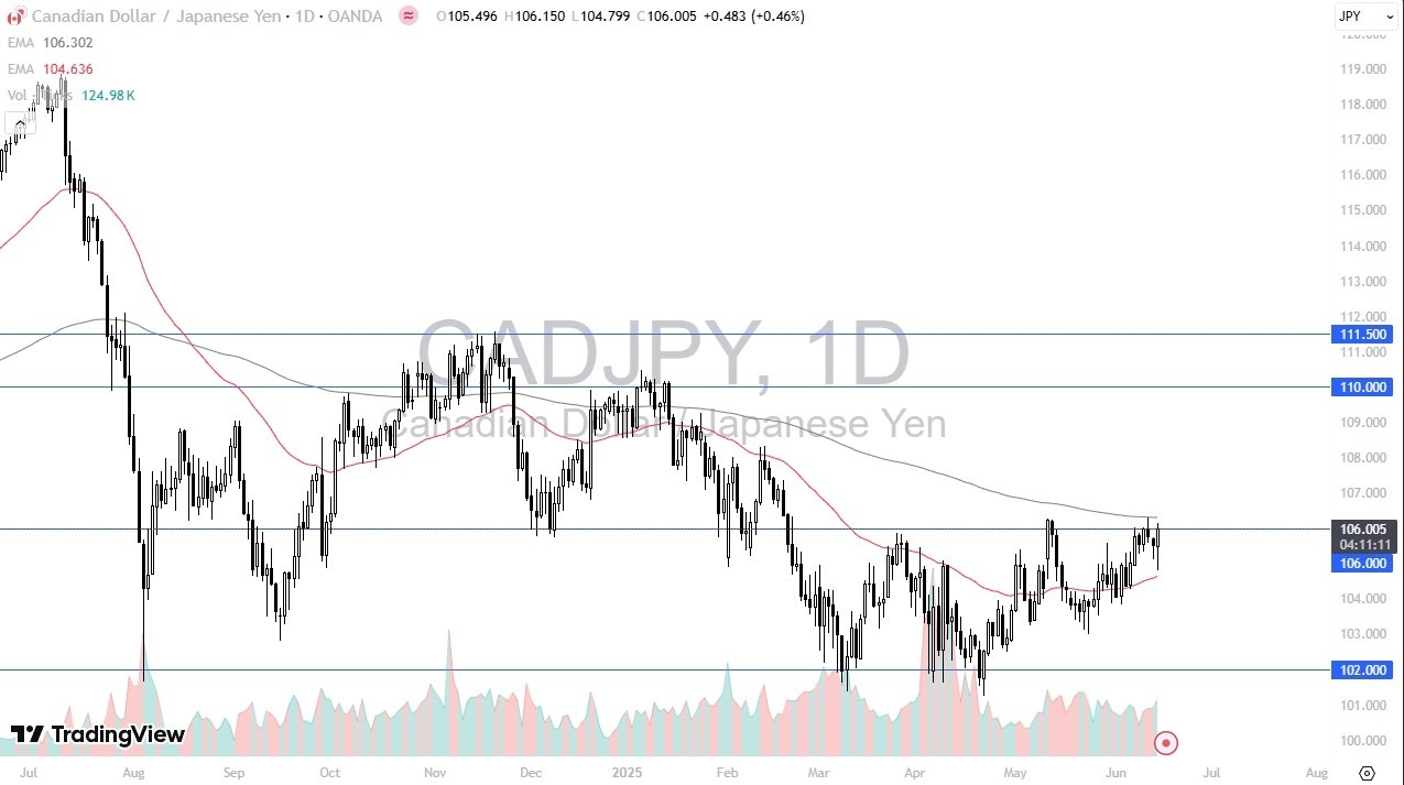 【XM Market Analysis】--CAD/JPY Forecast: Shows Possible Breakout(图1)