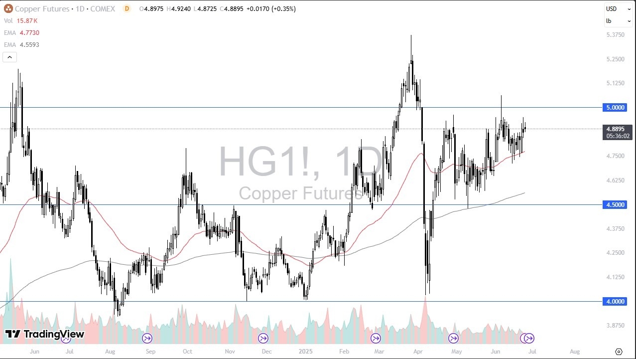 【XM Group】--Copper Forecast: Struggles at Resistance(图1)