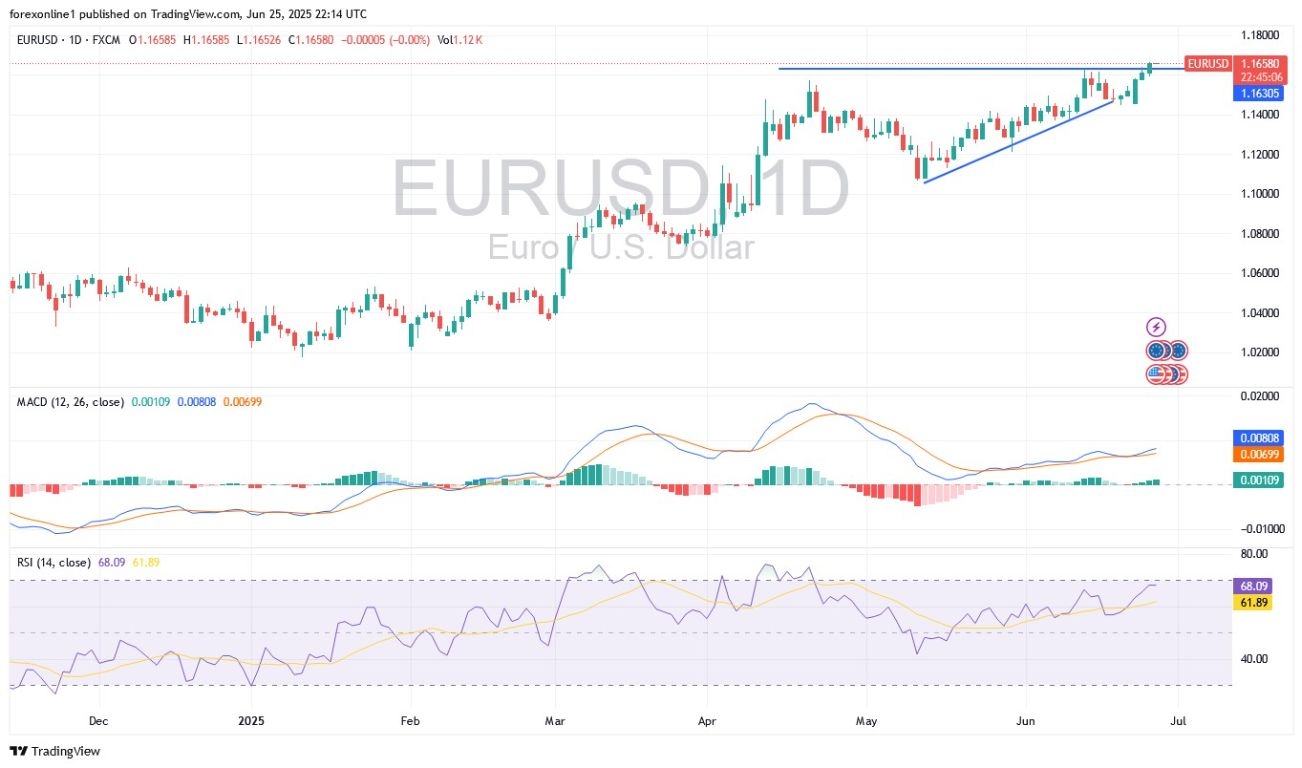 【XM Market Analysis】--EUR/USD Analysis: Selling Recommended After Recent Gains(图1)