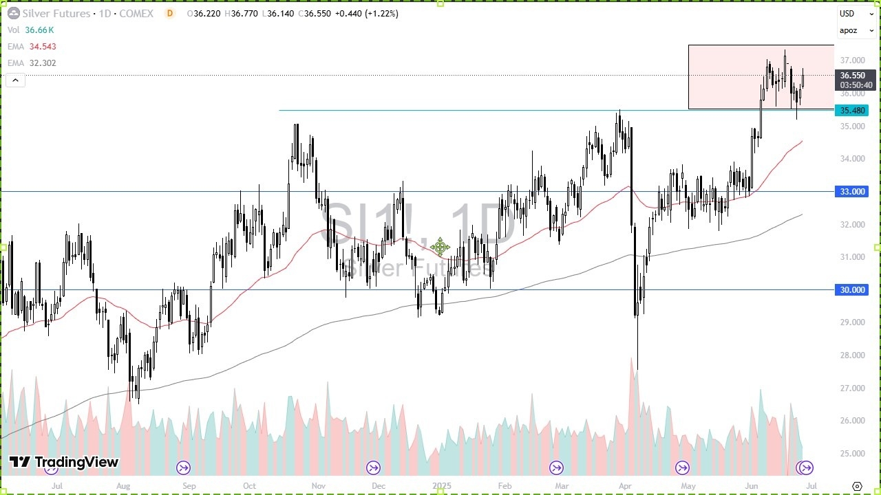 【XM Market Review】--Silver Forecast: Buyers on Dips(图1)