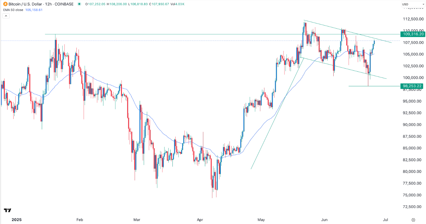【XM Forex】--BTC/USD Forex Signal: Bullish Flag Points to More Gains to All-Time High(图1)