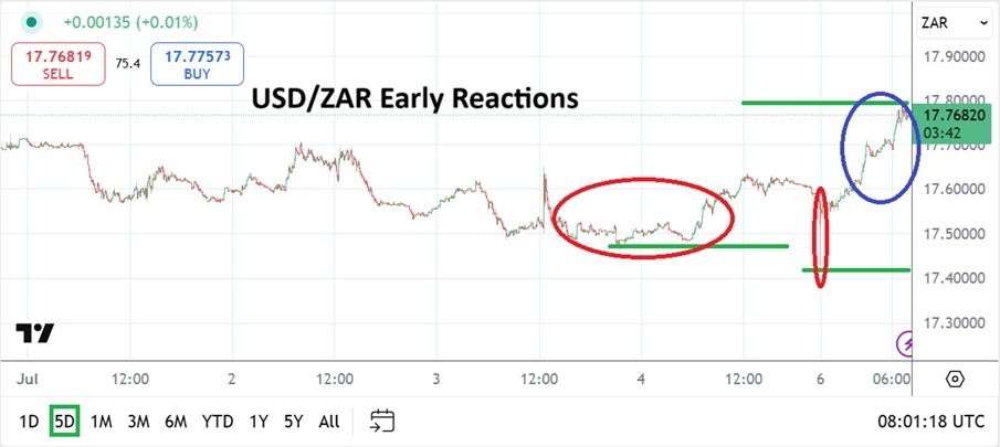 【XM Market Analysis】--USD/ZAR Analysis: Early Volatility with Additional Reactions to www.xmbonus.come(图1)