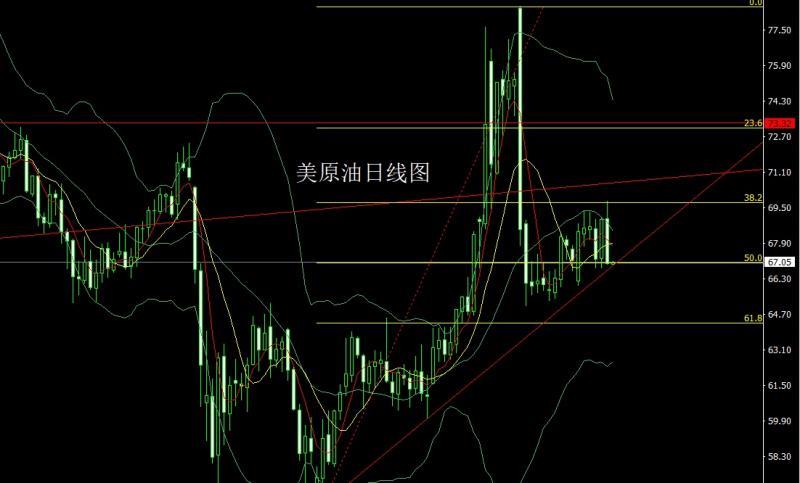 【XM外汇决策分析】：通胀预期推美指，金银承压做短空(图4)