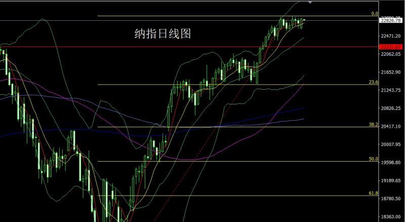【XM外汇决策分析】：通胀预期推美指，金银承压做短空(图5)