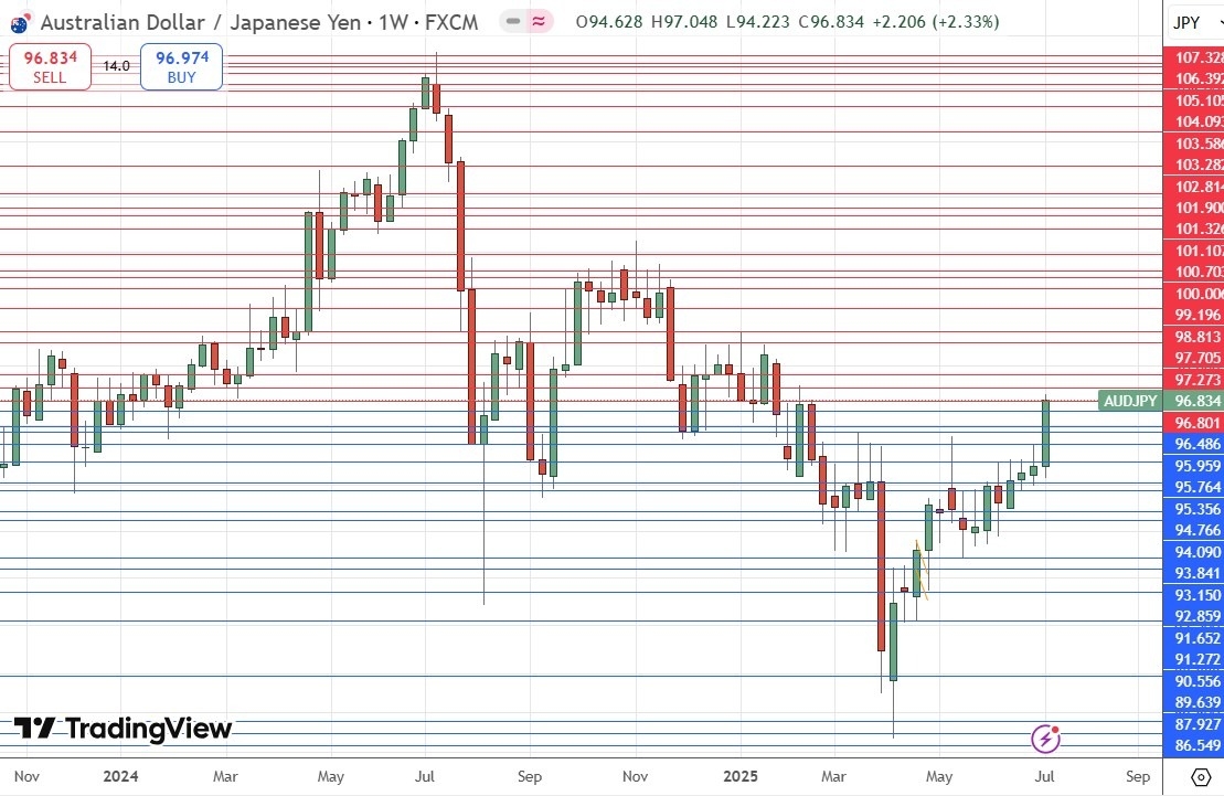 【XM Group】--Weekly Forex Forecast – NASDAQ 100 Index, S&P 500 Index, EUR/USD, AUD/JPY, USD/MXN, Silver, Palladium, Copper(图8) 【XM Group】--Weekly Forex Forecast – NASDAQ 100 Index, S&P 500 Index, EUR/USD, AUD/JPY, USD/MXN, Silver, Palladium, Copper(图8)
