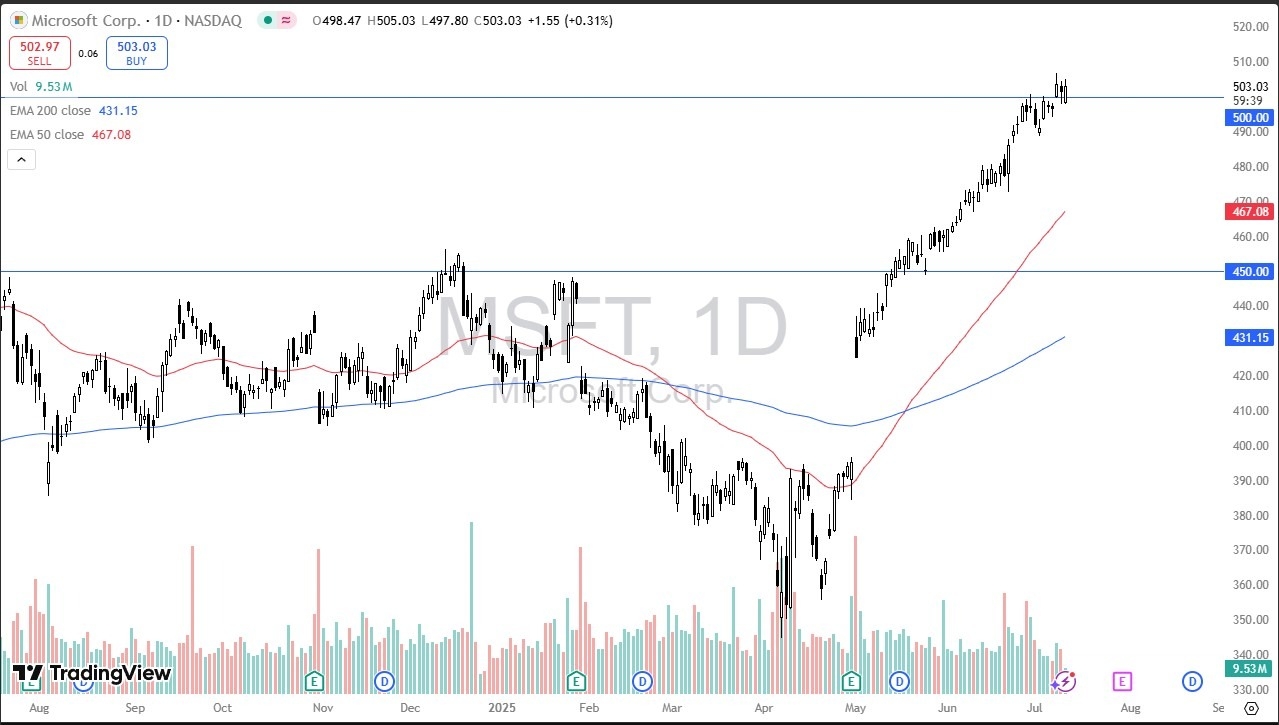 【XM Group】--Microsoft Forecast: Stock Surges Above $500(图1) 【XM Group】--Microsoft Forecast: Stock Surges Above $500(图1)