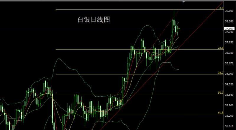 【XM外汇市场分析】：小普凌晨乱市场，金银区间操作(图2)