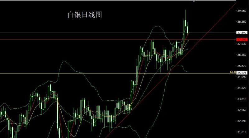 【XM官网】：通胀增强推美指，金银承压延续空(图2)