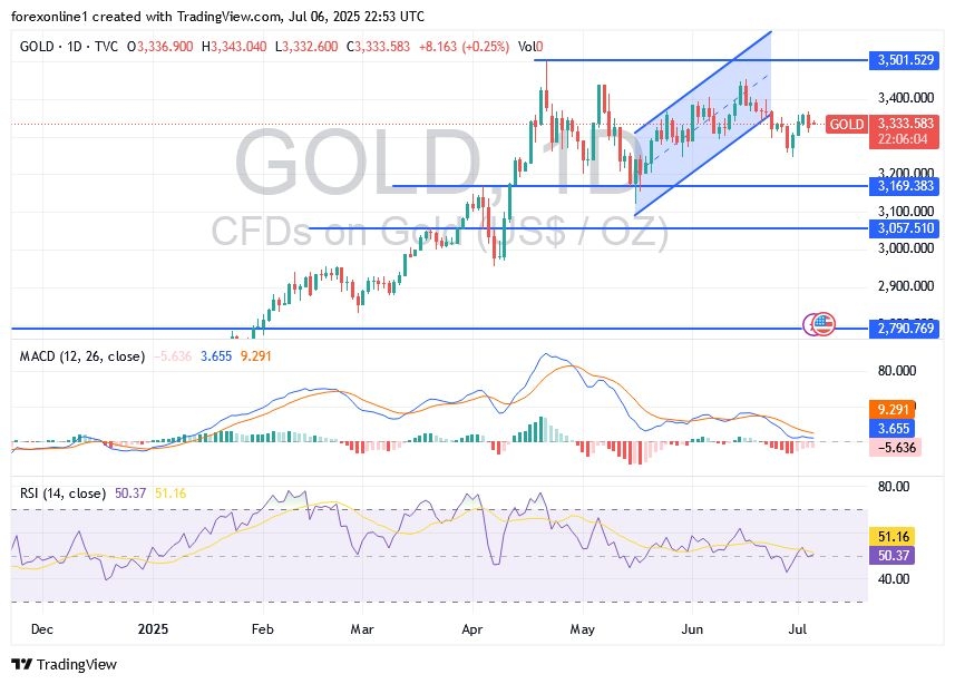 【XM Market Review】--Gold Price Analysis: Will Gold Prices Fall in the www.xmbonus.coming Days?(图1)