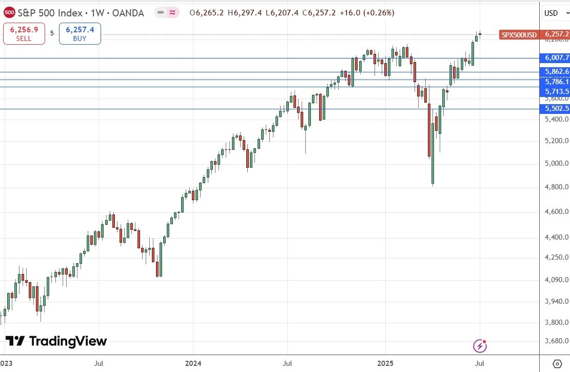 【XM Group】--Weekly Forex Forecast – NASDAQ 100 Index, S&P 500 Index, EUR/USD, AUD/JPY, USD/MXN, Silver, Palladium, Copper(图6) 【XM Group】--Weekly Forex Forecast – NASDAQ 100 Index, S&P 500 Index, EUR/USD, AUD/JPY, USD/MXN, Silver, Palladium, Copper(图6)