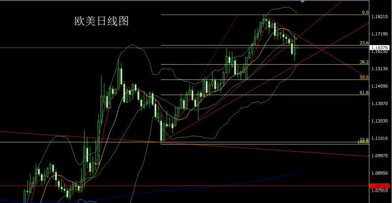 【XM外汇市场分析】：小普凌晨乱市场，金银区间操作(图3)