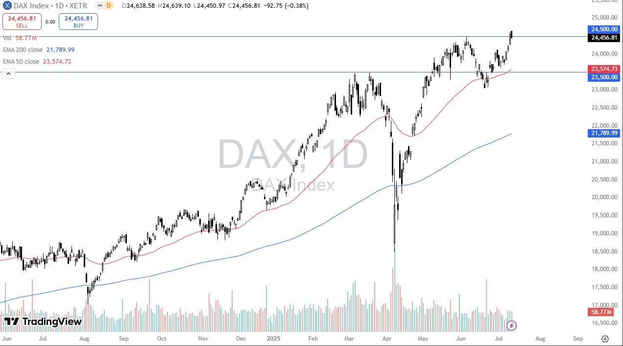 【XM Group】--Dax Forecast: Stalls Near All-Time Highs(图1)
