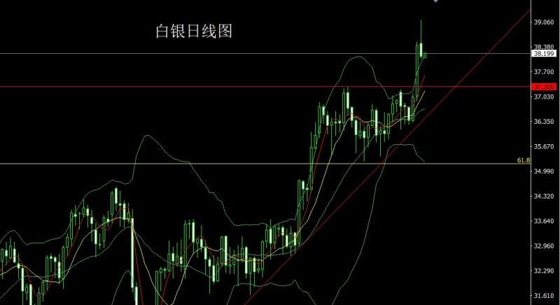 【XM外汇决策分析】：通胀预期推美指，金银承压做短空(图2)