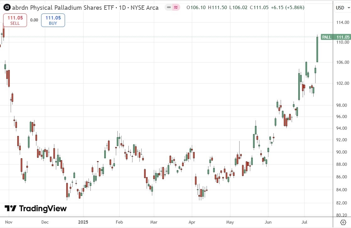 【XM Group】--Weekly Forex Forecast – NASDAQ 100 Index, S&P 500 Index, EUR/USD, AUD/JPY, USD/MXN, Silver, Palladium, Copper(图11) 【XM Group】--Weekly Forex Forecast – NASDAQ 100 Index, S&P 500 Index, EUR/USD, AUD/JPY, USD/MXN, Silver, Palladium, Copper(图11)