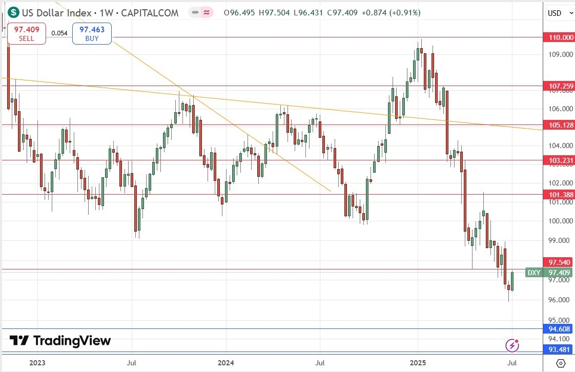【XM Group】--Weekly Forex Forecast – NASDAQ 100 Index, S&P 500 Index, EUR/USD, AUD/JPY, USD/MXN, Silver, Palladium, Copper(图4) 【XM Group】--Weekly Forex Forecast – NASDAQ 100 Index, S&P 500 Index, EUR/USD, AUD/JPY, USD/MXN, Silver, Palladium, Copper(图4)