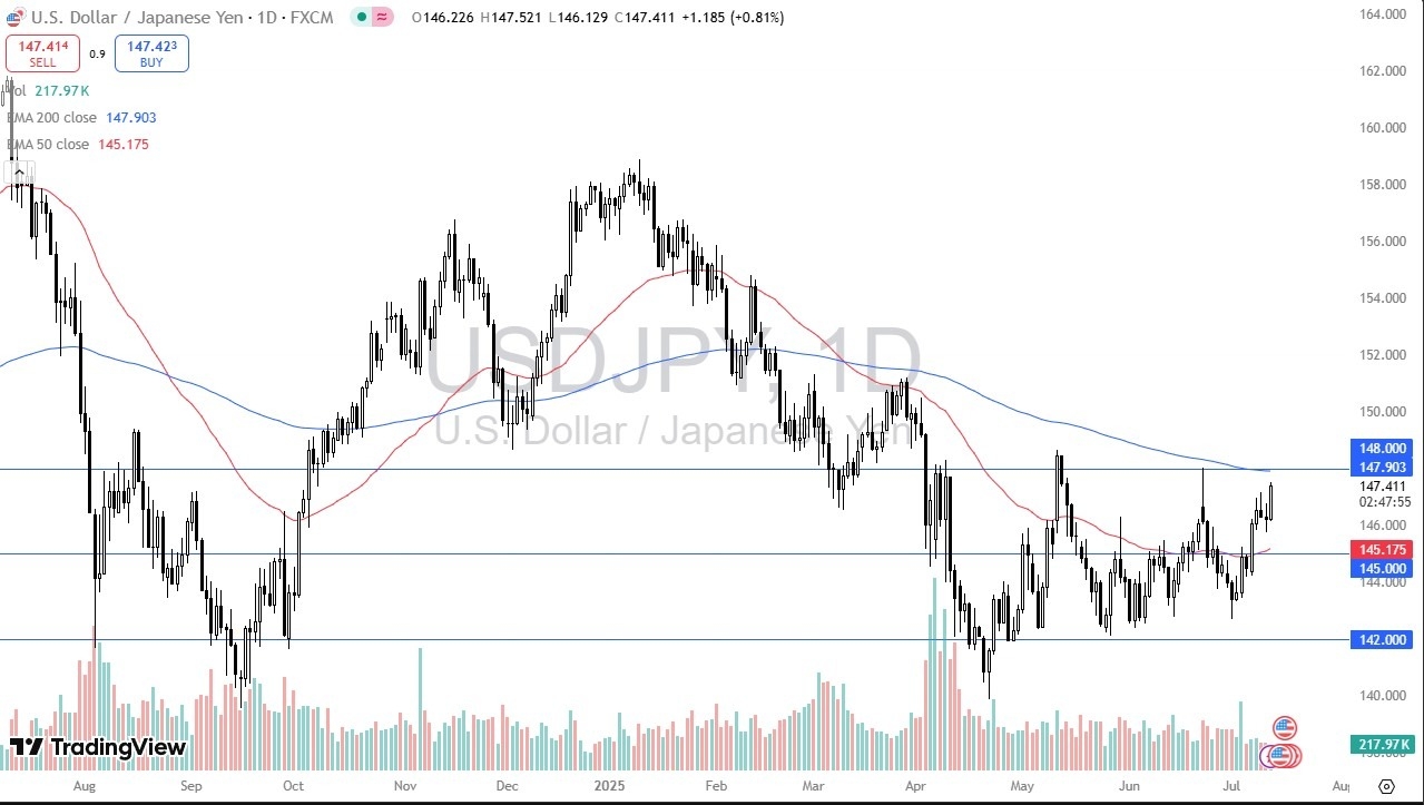 【XM Decision Analysis】--USD/JPY Forex Signal: Bulls Regain Control(图1)