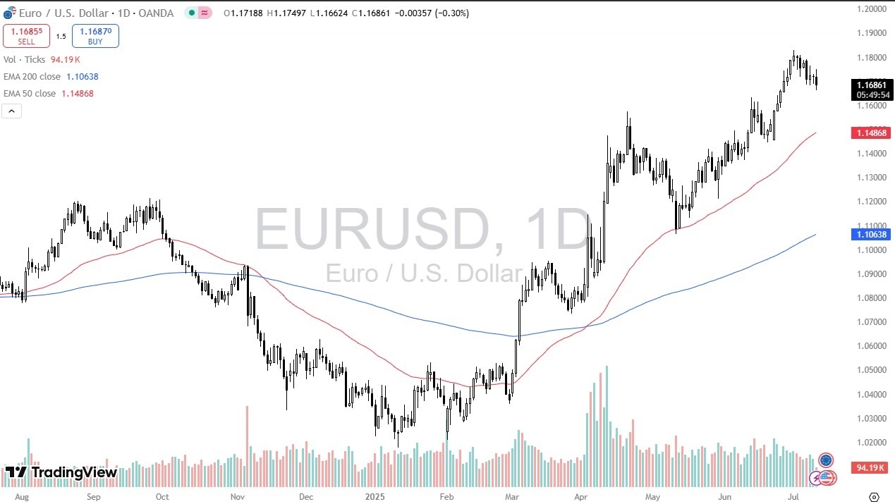 【XM Decision Analysis】--EUR/USD Forecast: Pulls Back from Highs(图1) 【XM Decision Analysis】--EUR/USD Forecast: Pulls Back from Highs(图1)