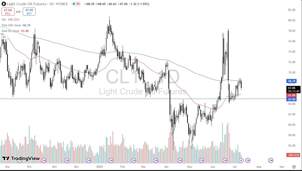 【XM Group】--Silver Forex Signal: Slams into Resistance(图1)