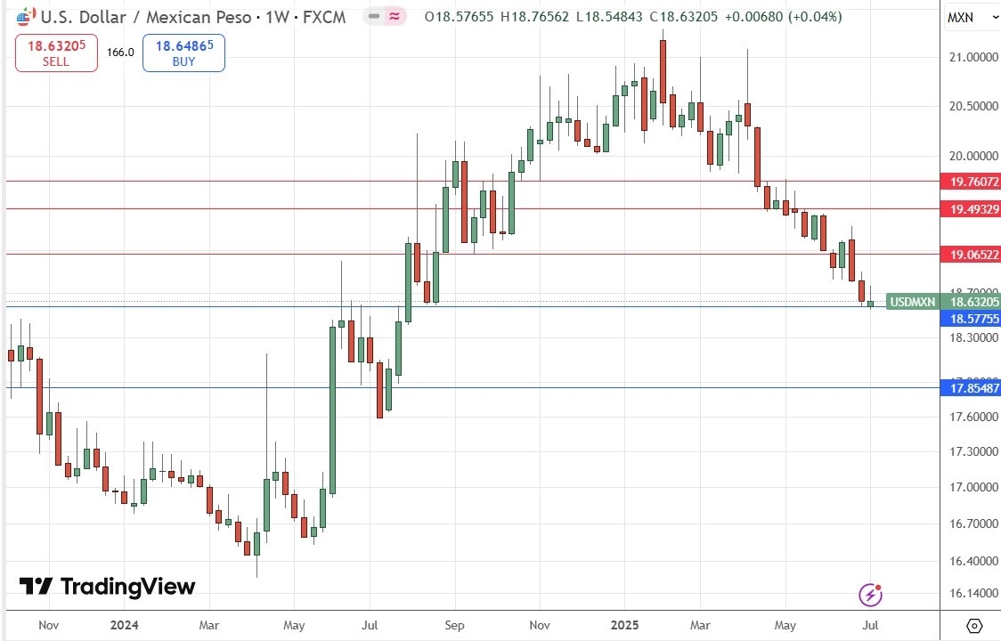 【XM Group】--Weekly Forex Forecast – NASDAQ 100 Index, S&P 500 Index, EUR/USD, AUD/JPY, USD/MXN, Silver, Palladium, Copper(图9) 【XM Group】--Weekly Forex Forecast – NASDAQ 100 Index, S&P 500 Index, EUR/USD, AUD/JPY, USD/MXN, Silver, Palladium, Copper(图9)