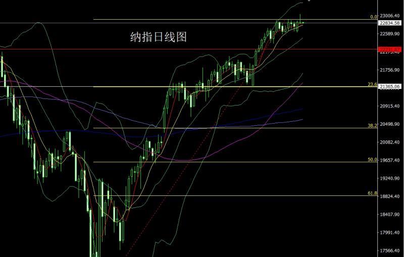 【XM官网】：通胀增强推美指，金银承压延续空(图5)