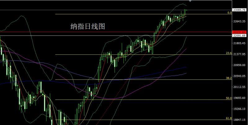 【XM外汇官网】：极限探底锤头，金银回踩做多(图5)