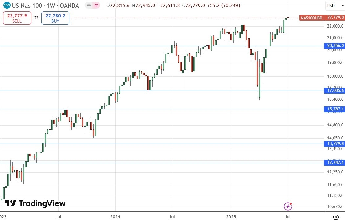 【XM Group】--Weekly Forex Forecast – NASDAQ 100 Index, S&P 500 Index, EUR/USD, AUD/JPY, USD/MXN, Silver, Palladium, Copper(图5) 【XM Group】--Weekly Forex Forecast – NASDAQ 100 Index, S&P 500 Index, EUR/USD, AUD/JPY, USD/MXN, Silver, Palladium, Copper(图5)