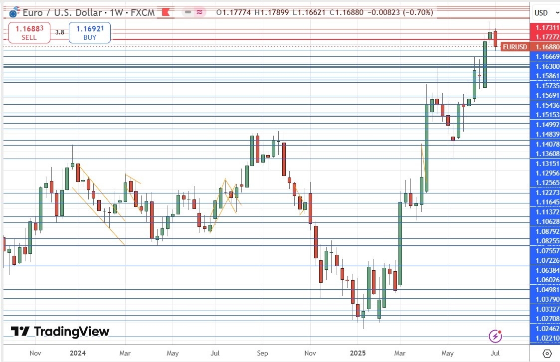 【XM Group】--Weekly Forex Forecast – NASDAQ 100 Index, S&P 500 Index, EUR/USD, AUD/JPY, USD/MXN, Silver, Palladium, Copper(图7) 【XM Group】--Weekly Forex Forecast – NASDAQ 100 Index, S&P 500 Index, EUR/USD, AUD/JPY, USD/MXN, Silver, Palladium, Copper(图7)