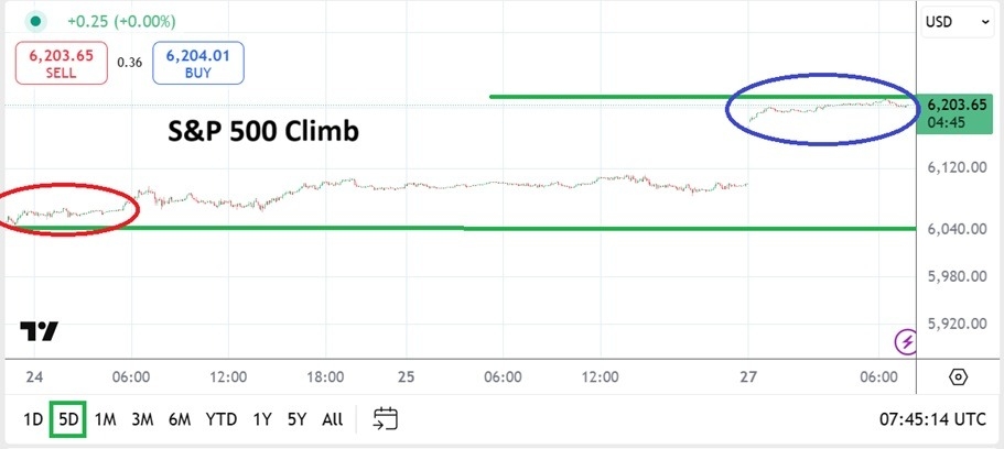 【XM Market Analysis】--S&P 500 Analysis: Short and Near-Term Volatility to www.xmbonus.come for Equities(图1)